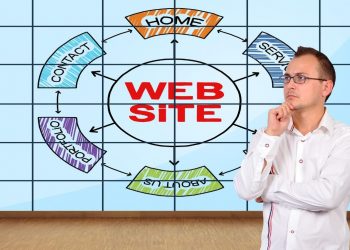Why Professional Web Design Services Matter for Your Business