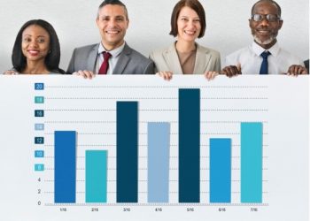 Time-Weighted Rate of Return (TWRR)
